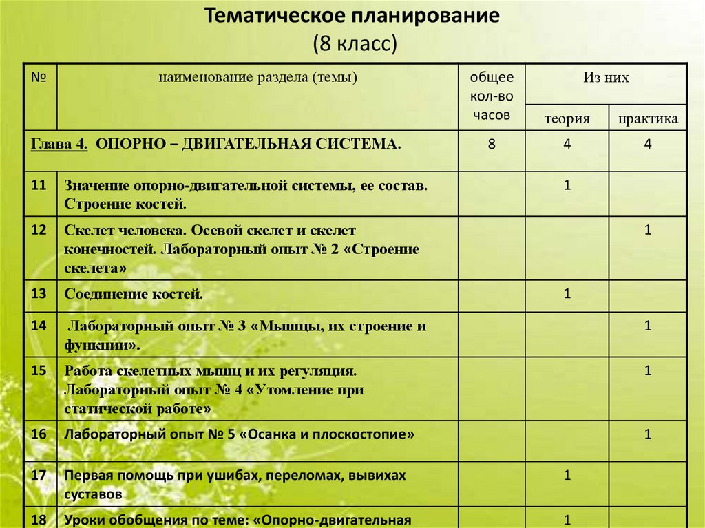 Календарно тематический план по географии для спо