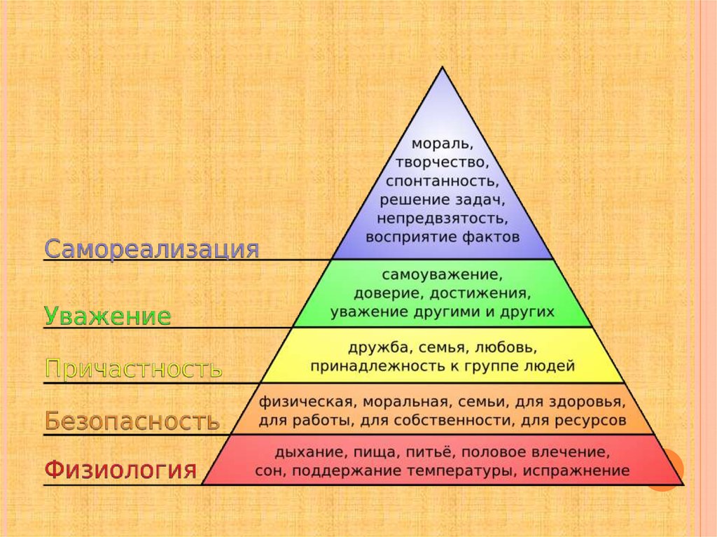 Базовые потребности схема терапия