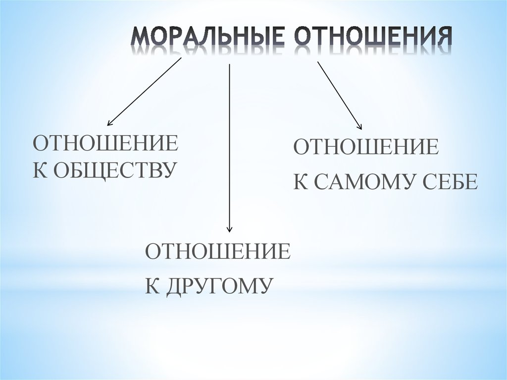 Правовые и нравственные отношения в уголовном процессе презентация