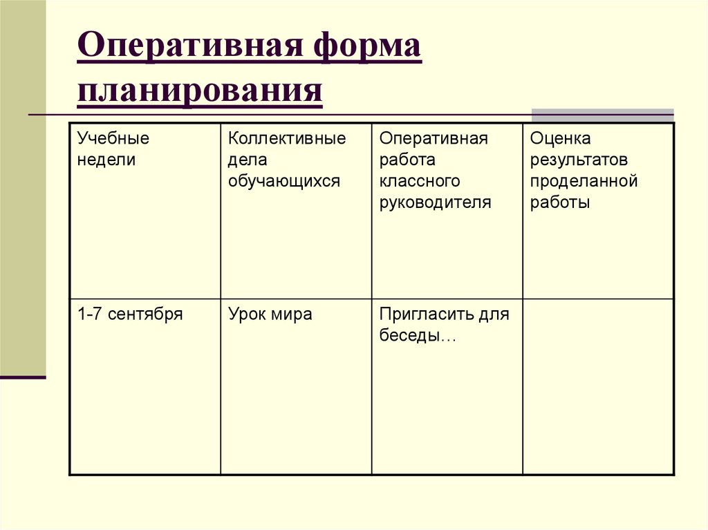 Форма плана