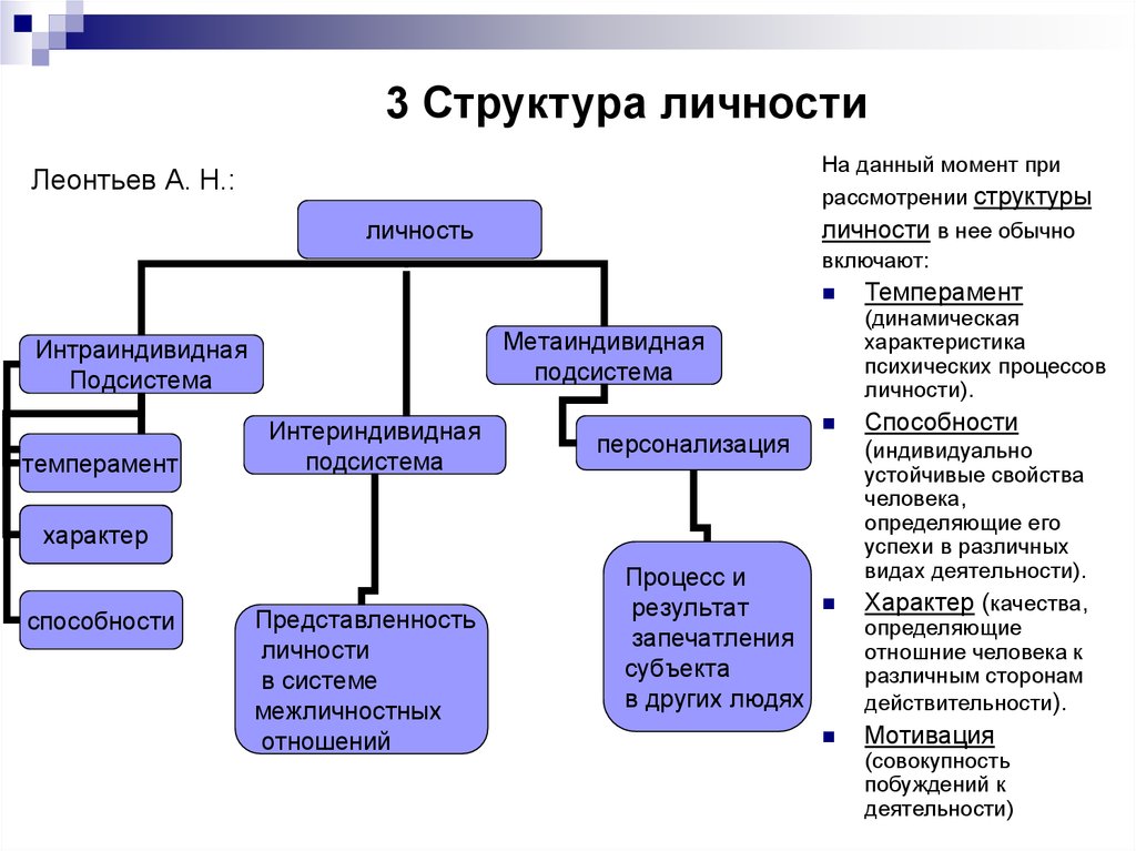 Схема деятельности леонтьева