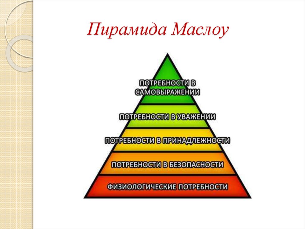 Перед вами изображение пирамиды потребностей а маслоу