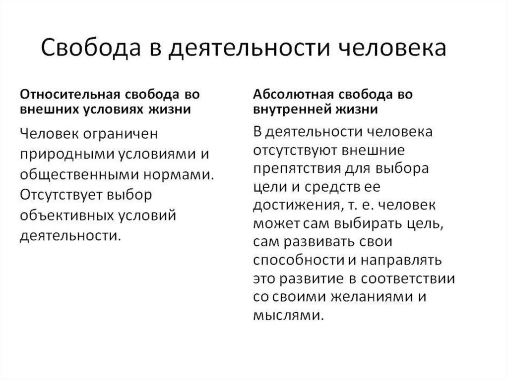 Свобода одного человека может вступать в конфликт со свободой другого план текста огэ обществознание