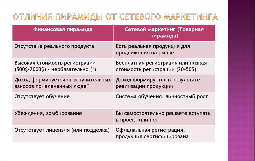 Сравнение маркетинг планов сетевых компаний