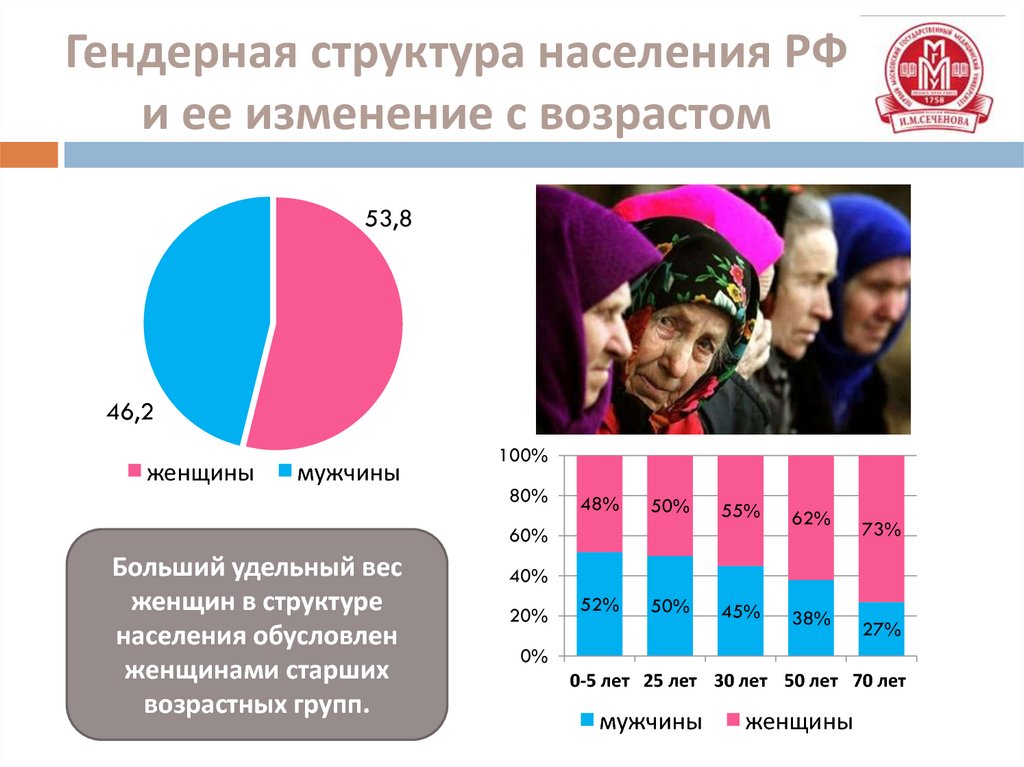 Казахстан структура населения