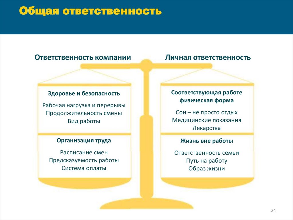 Персональная ответственность организации. Общая ответственность. Личную ответственность. Персональная ответственность в работе. Личная ответственность это определение.