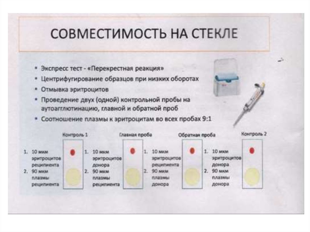 Определить группу крови тест