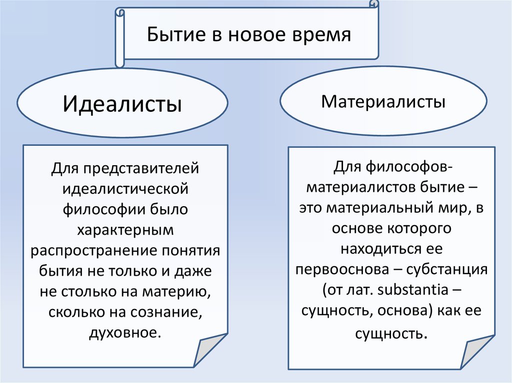 Материалисты и идеалисты в философии