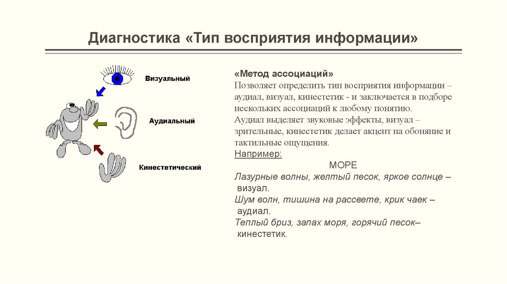 Аудиал визуал кинестетик тест