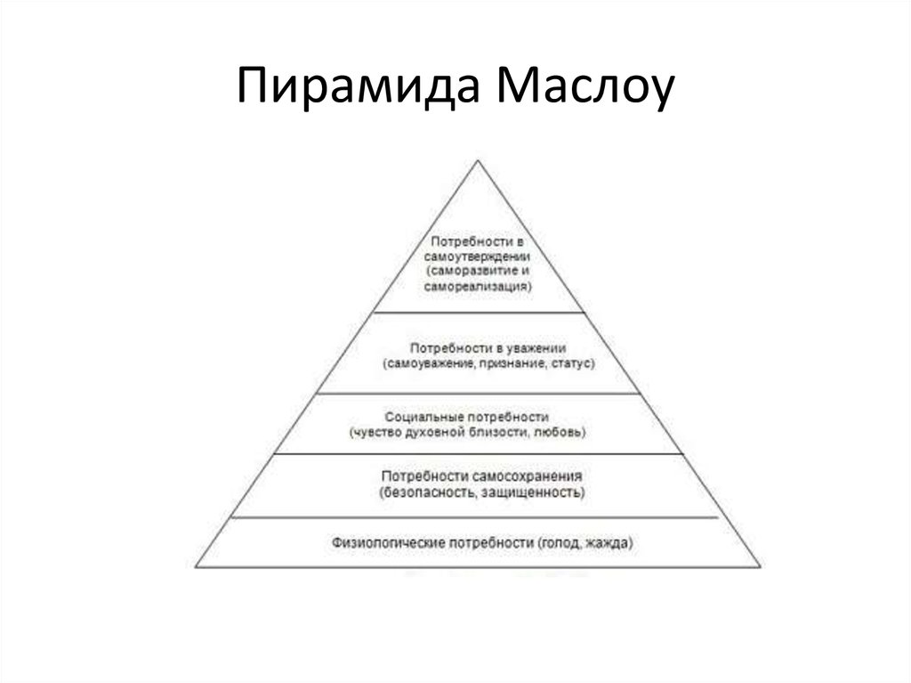 Пирамида потребностей маслоу презентация