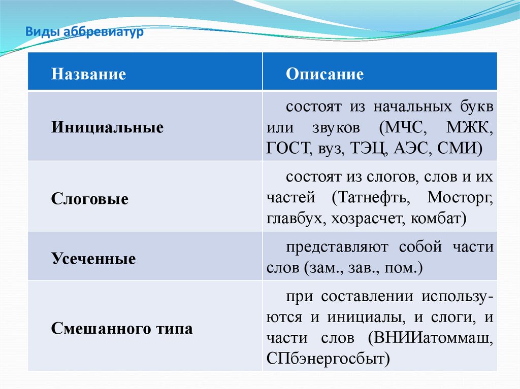 Образец способ 3 буквы