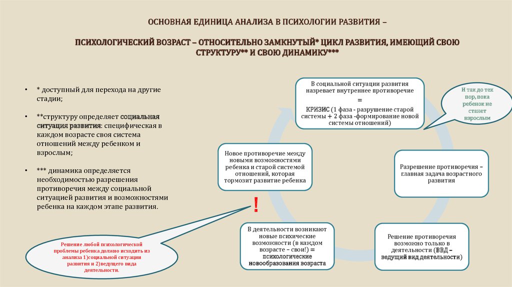 Социально психологический возраст