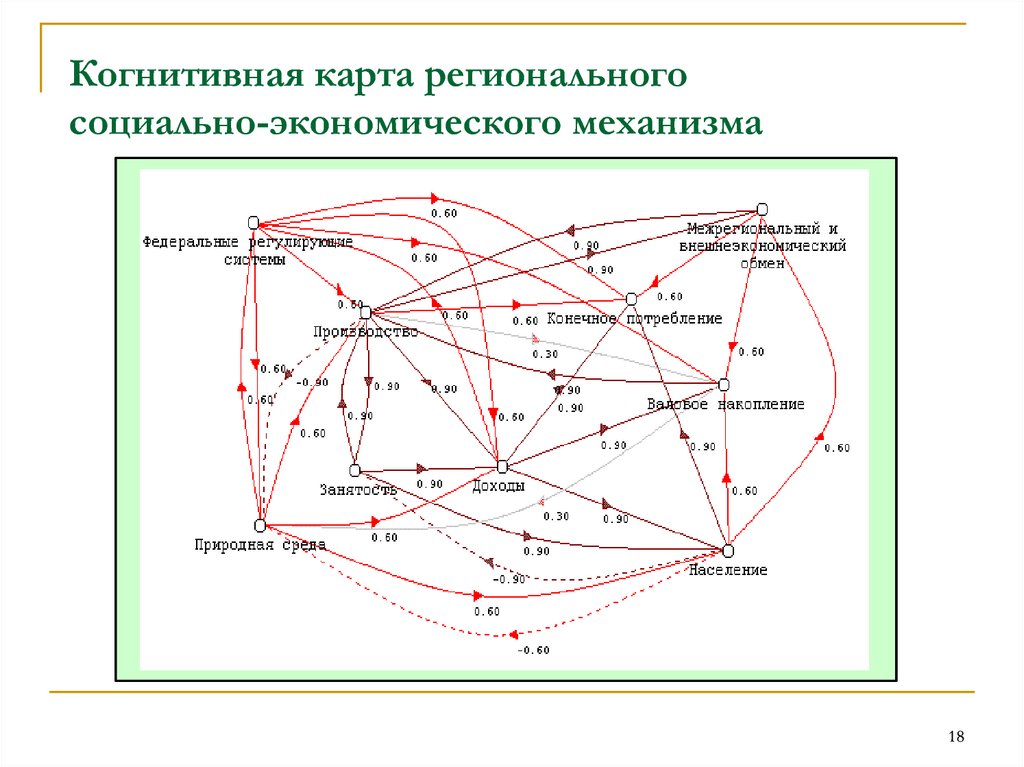 Система карт. Когнитивная модель пример. Когнитивная модель Политология. Когнитивная карта здравоохранения. Когнитивная карта примеры.