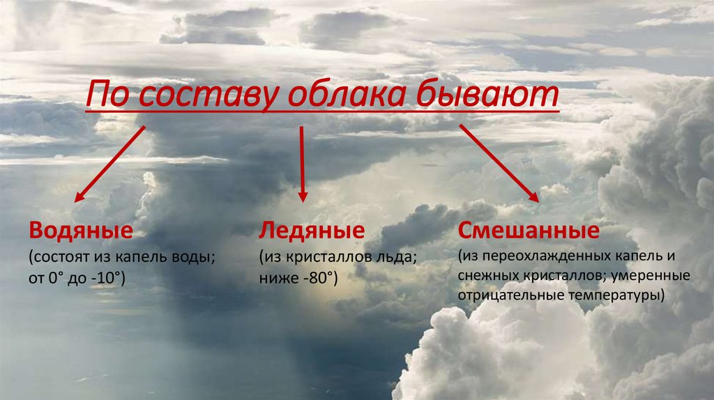 Какие облака могут принести затяжные дожди. Строение облаков. Из чего состоят облака. Виды облаков. Типы облаков на небе.