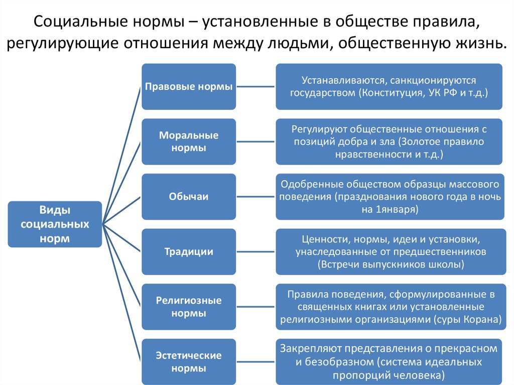 Перечень социально значимых проектов