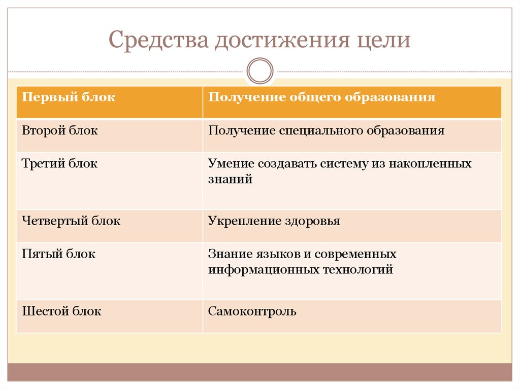 Методы достижения цели проекта