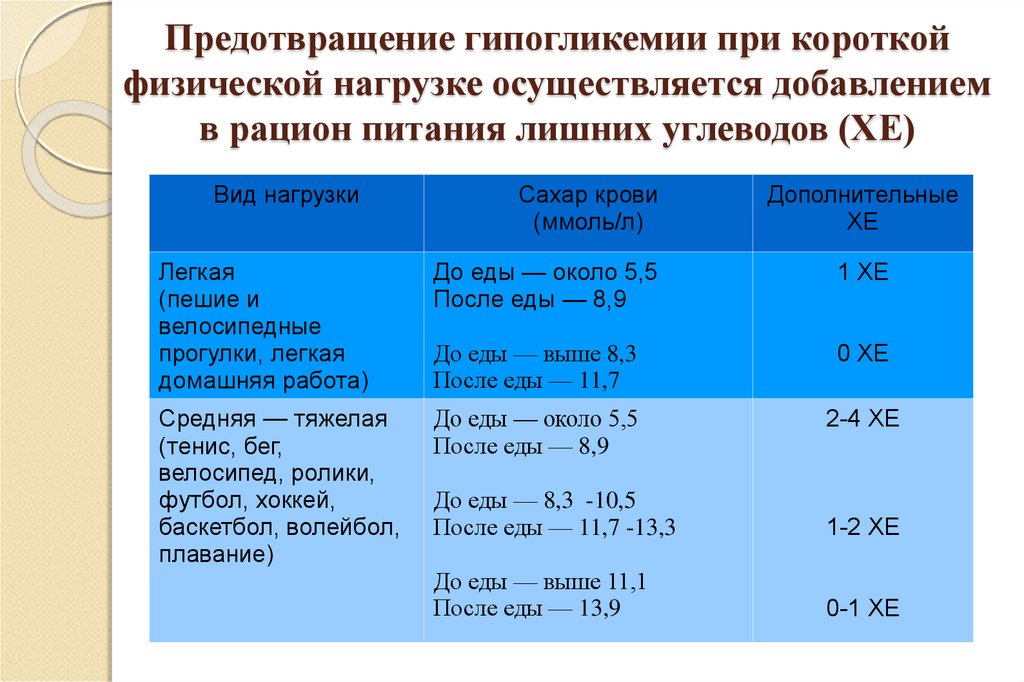 На сколько поднялся сахар