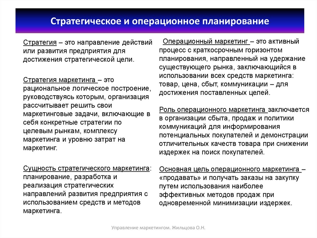 Создание работоспособного коллектива для выполнения планов организации это