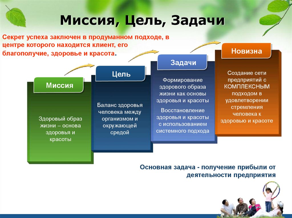 Цель деятельности проекта. Миссия цель и задачи организации. Миссия цели задачи. Миссии цели и задачи компании. Что такое цель задачи и миссия предприятия.