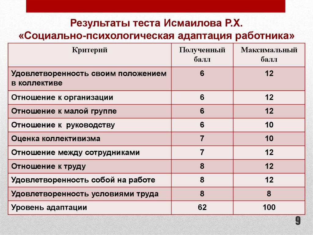 Тест на психопатию в картинках