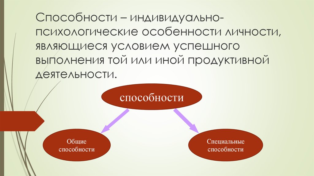 Способности личности. Индивидуально-психологические особенности личности. Индивидуальные психологические способности личности. Способности это индивидуально-психологические особенности.