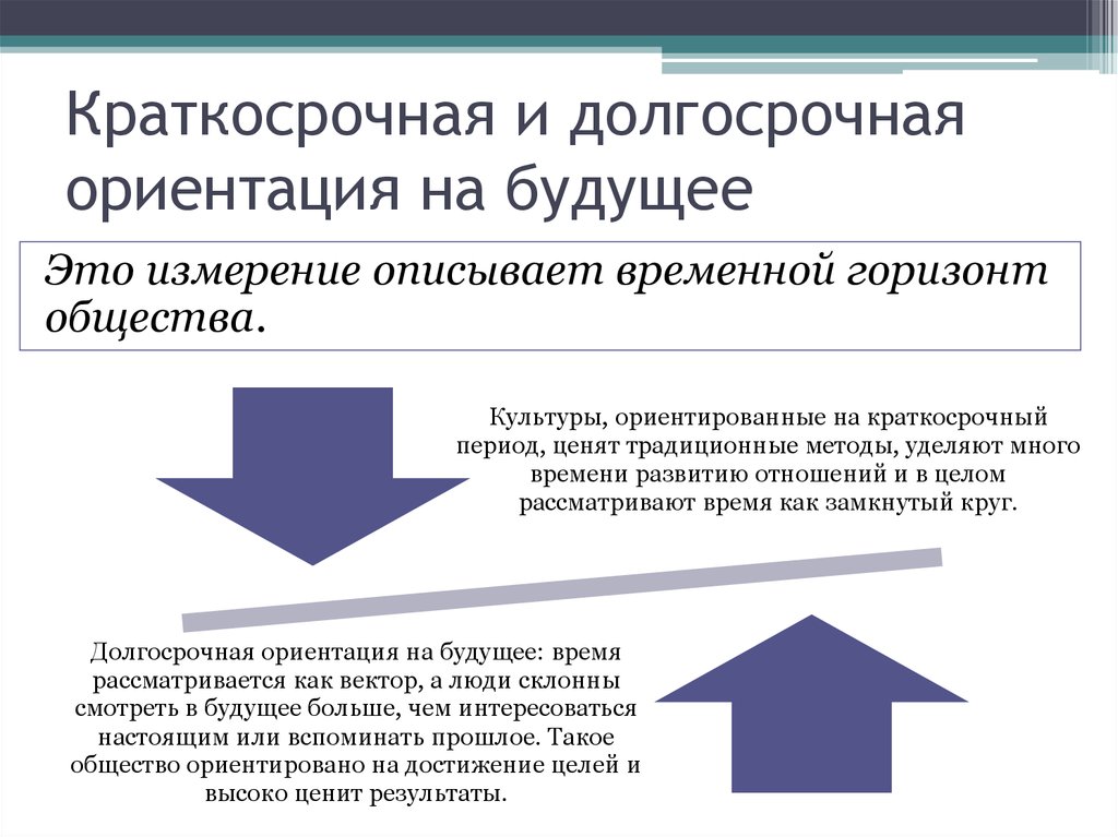 Краткосрочная дополнительная