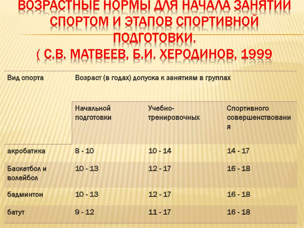 Возрастные показатели