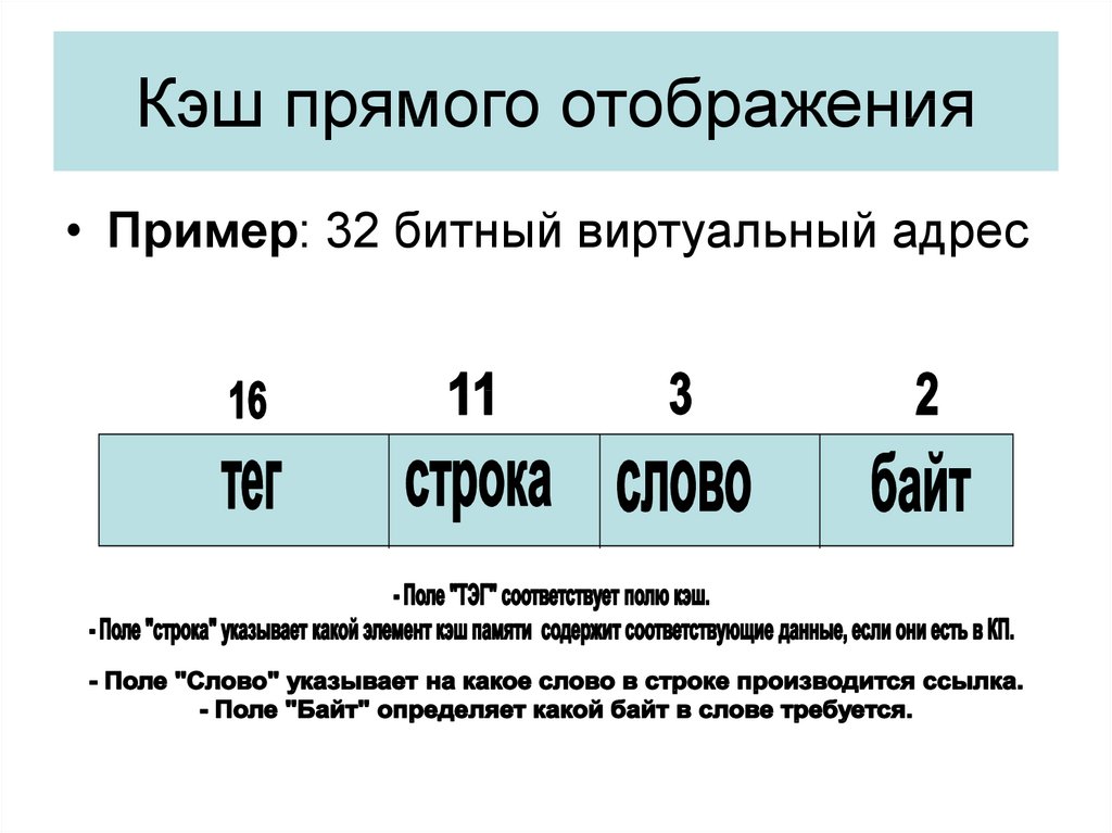 Кэш это. Прямое отображение кэш-памяти. Организация кэш памяти с прямым отображением. Секторированный кэш прямого отображения. Структурная организация кэш с прямым отображением.