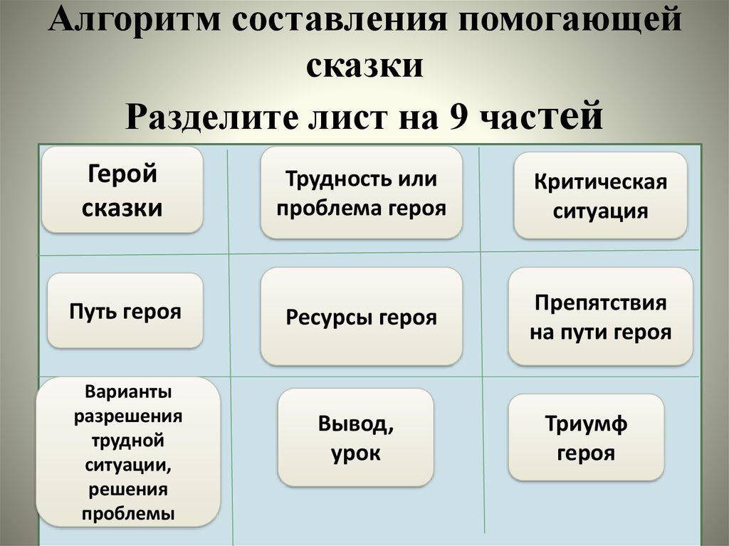 План написания сказки