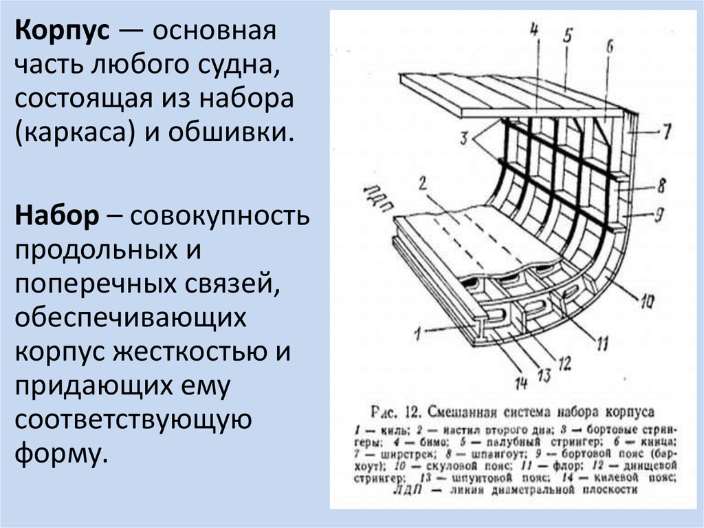 Что такое флор план