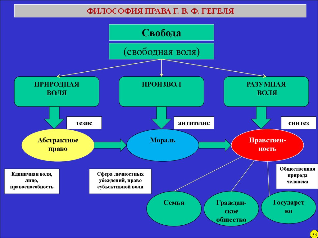 Идея свободы философия