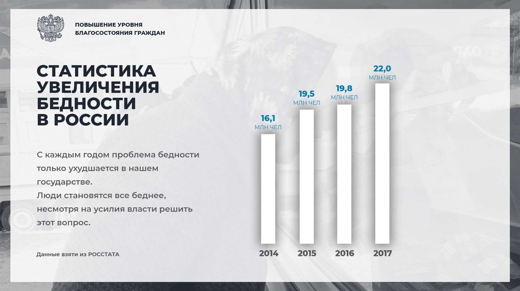 Рост благосостояния граждан. Уровень бедности в России 2020 Росстат. Число бедных в России в 2020 Росстат. Нищета в России статистика 2020. Бедное население России статистика.