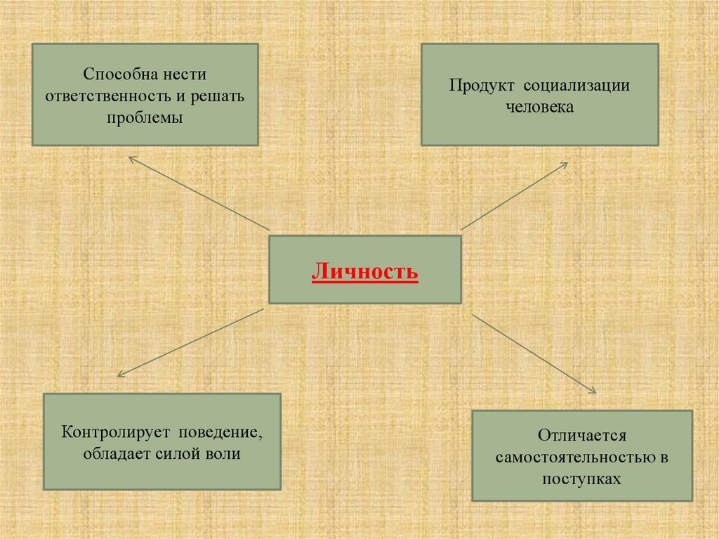 Развитие человека как личности и индивида презентация