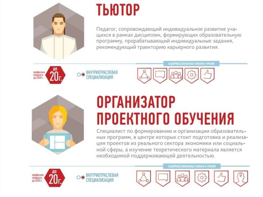 10 новых профессий в финансовой сфере презентация