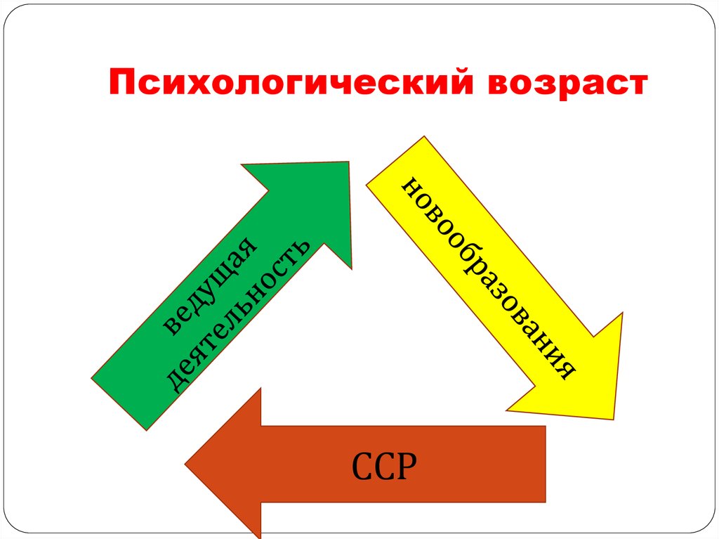 Психологический возраст тест по картинкам