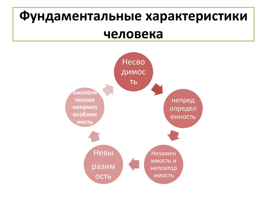 Сущность характера личности