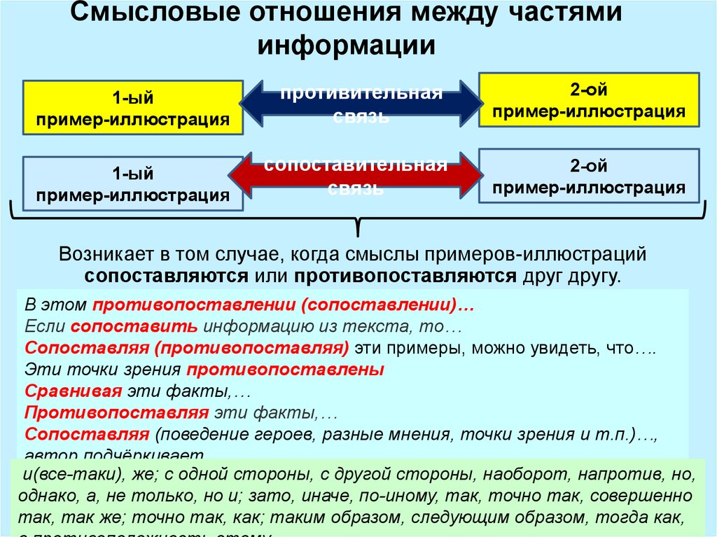 Связаны между собой 4. Смысловые отношения между частями информации. Смысловые отношения примеры. Смысловые отношения между частями текста примеры. Смысловая связь между предложениями текста.