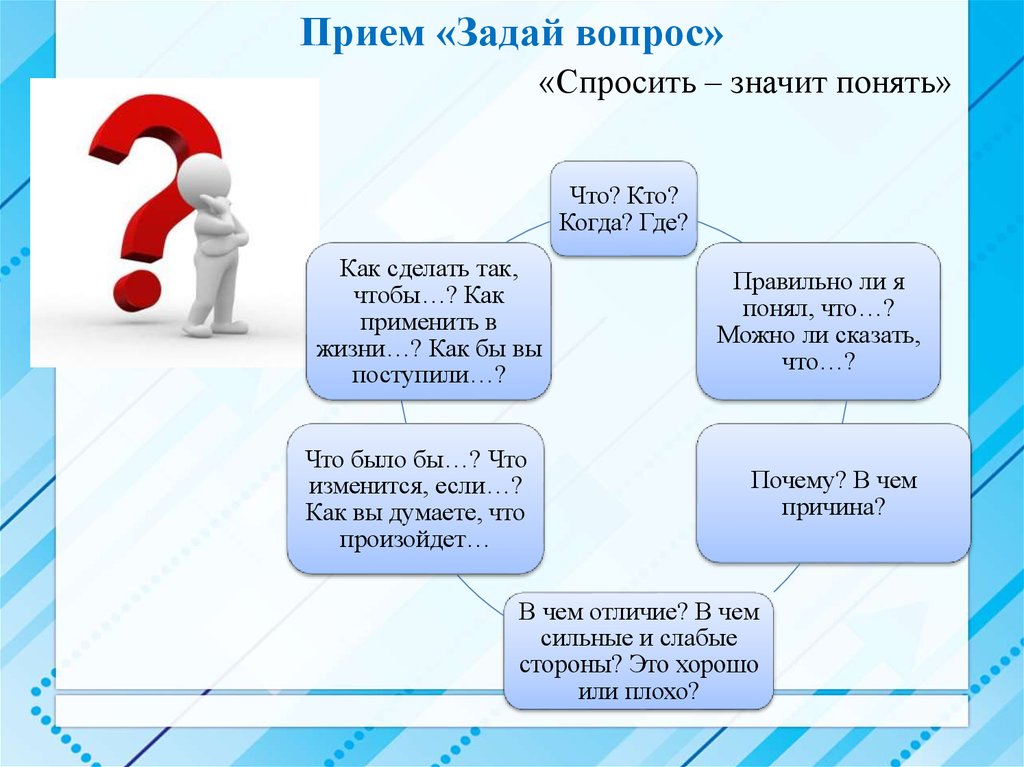 Почему я задаю вопросы. Как правильно задавать вопросы. Как задать вопрос. Правильный вопрос.