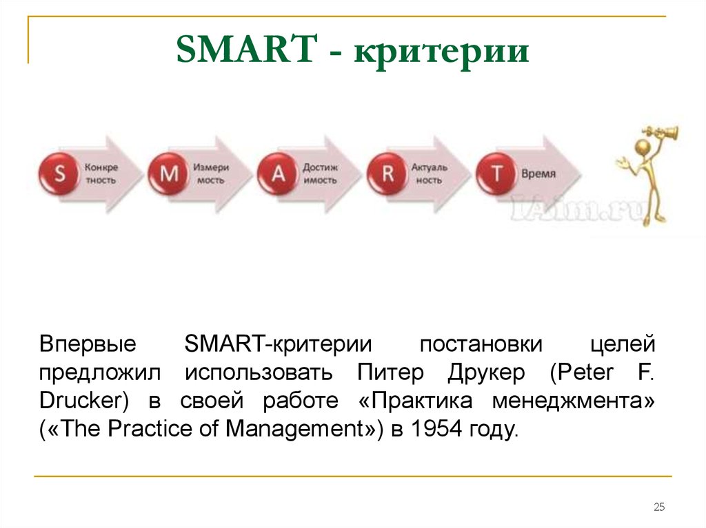 Критерии smart. Smart-критерии в целеполагании. Smart Друкер. Питер Друкер смарт цели.