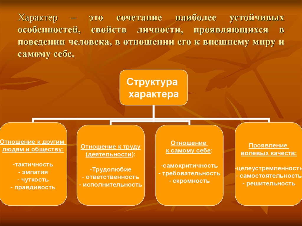 Презентация на тему характер человека