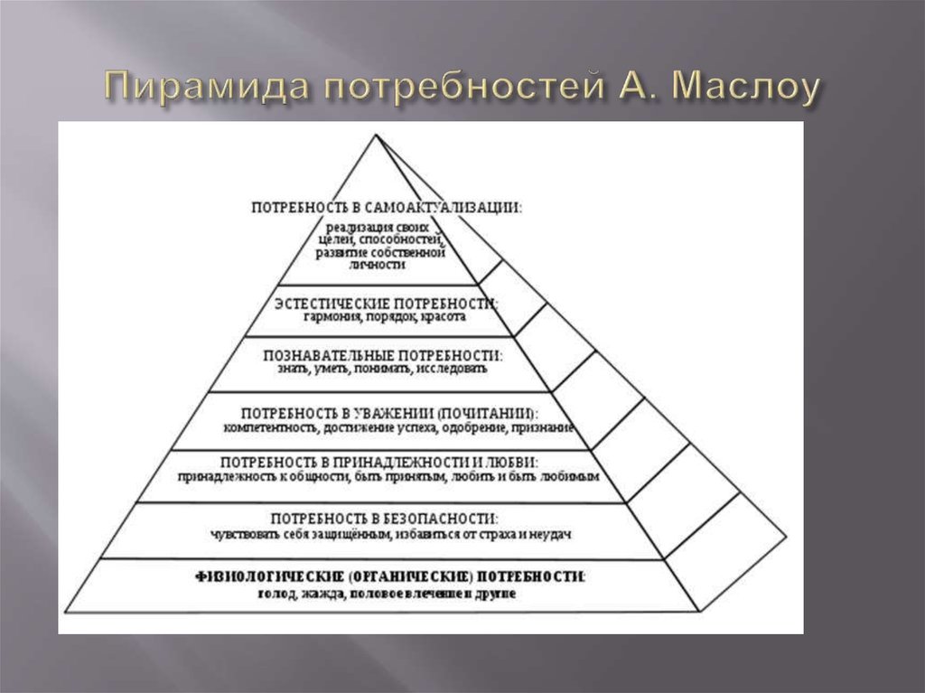 Пирамида маслоу потребности человека картинки в оригинале