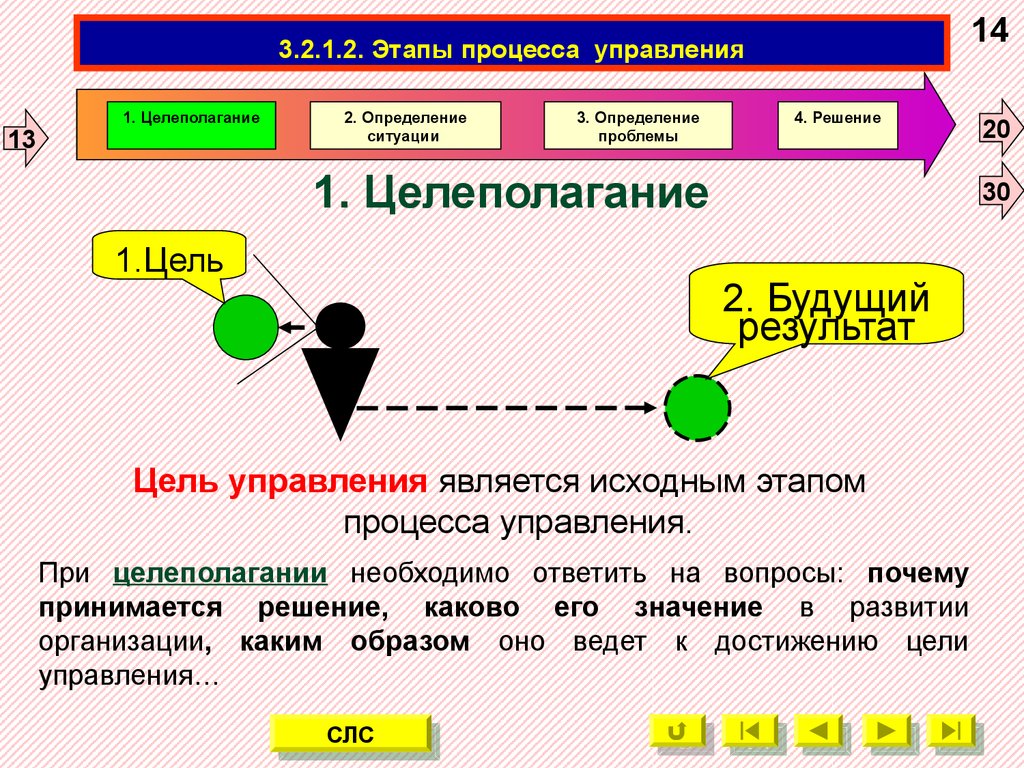 1 цели управления. Этапы целеполагания. Фазы процесса целеполагания. Этапы целеполагания в менеджменте. Методы целеполагания в менеджменте.