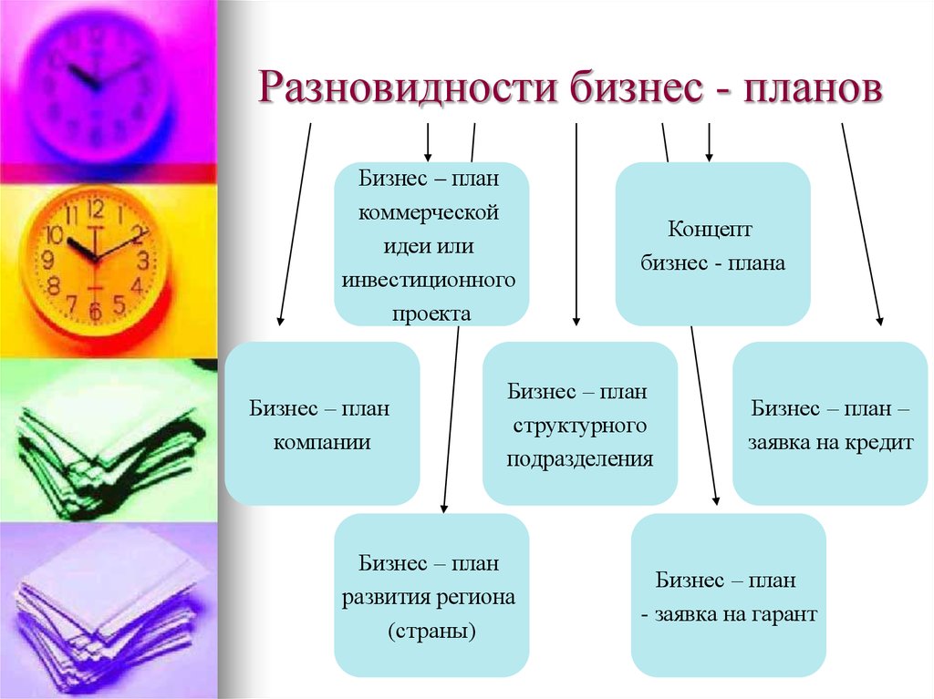 Виды бизнес планов предприятия