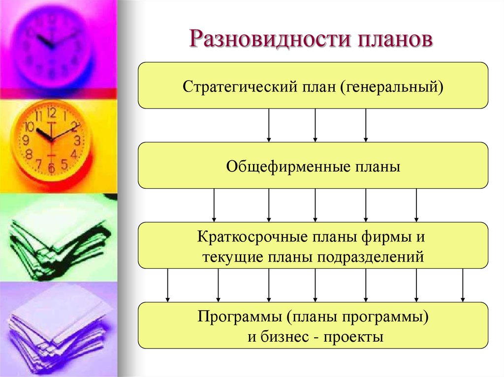 Все виды планов