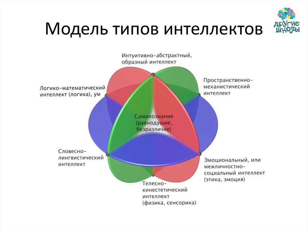 Тест на эмоциональный интеллект в картинках