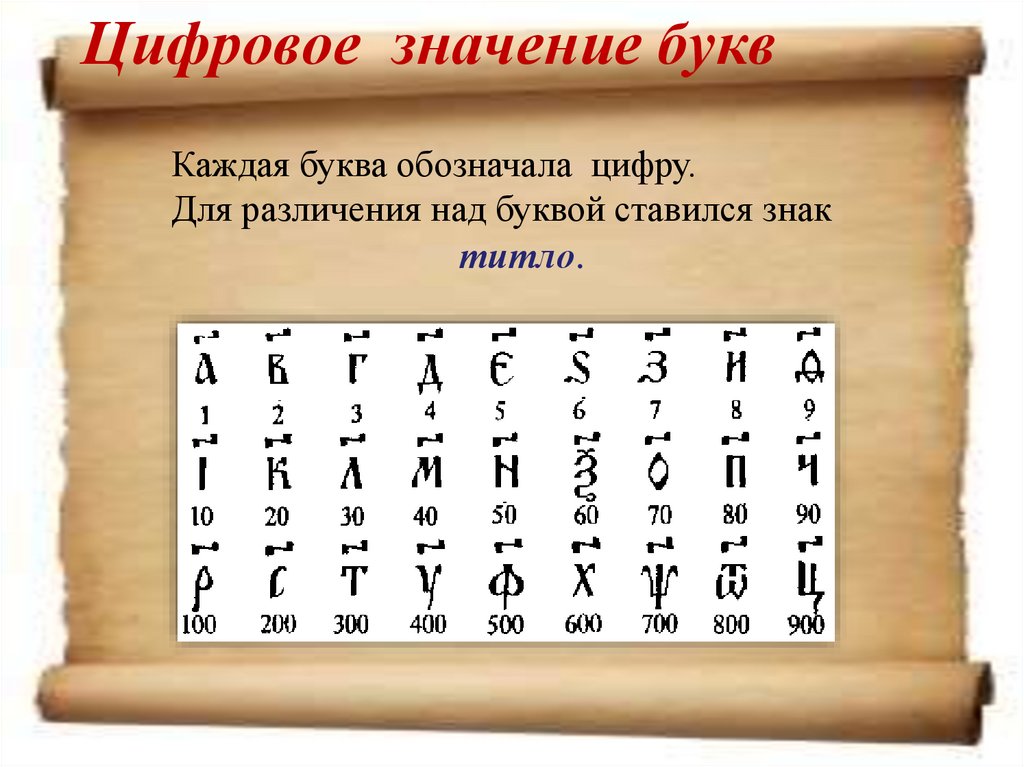 1 2 3 какие буквы. Цифровое значение букв. Числовое значение букв. Буквы и цифры. Нумерология алфавит.