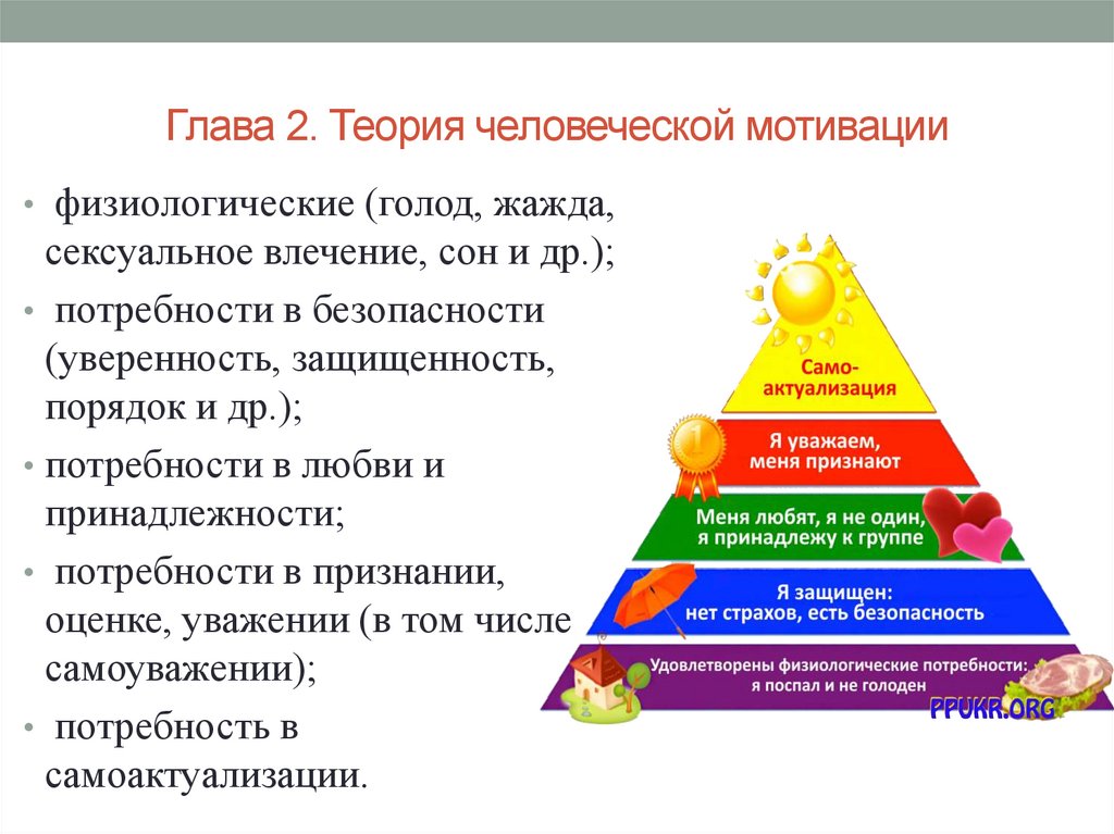 Мотивация и личность абрахам. Теория Абрахама Маслоу пирамида. Теория человеческой мотивации Маслоу. Абрахам Маслоу самоактуализация. Мотивация пирамида потребностей Маслоу.