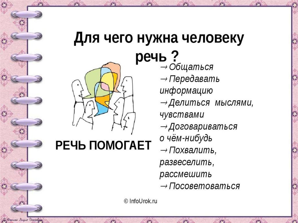 Речь человека презентация