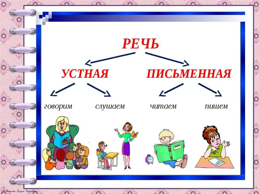 Речь первый класс. Речь для презентации. Для чего нужна речь.