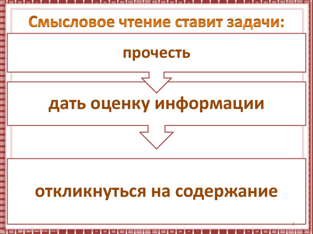 Смысловое чтение 5. Схемы по смысловому чтению. Виды смыслового чтения. Схема смыслового чтения. Алгоритм смыслового чтения.